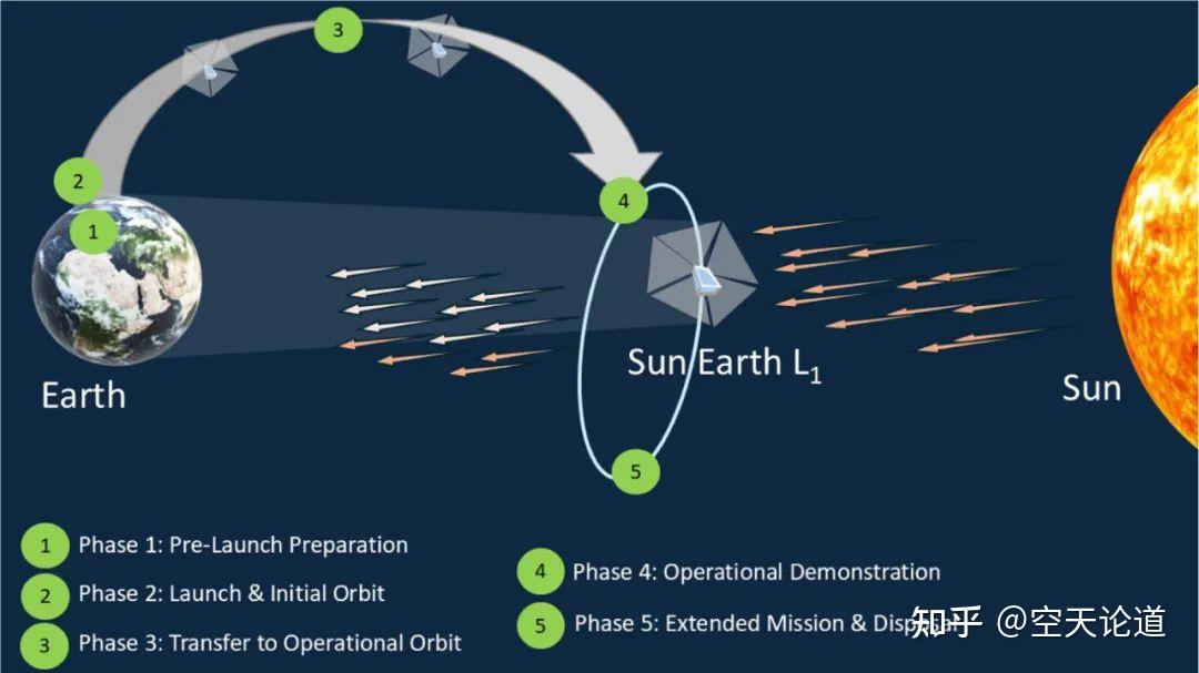 PEN基航天級太陽帆 衛星光壓推進系統 超薄高反射太空帆膜